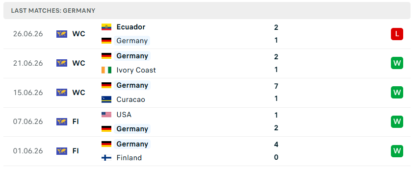 Nhận định WORLD CUP 2026 Đức vs Paraguay, 03h30 ngày 30/6