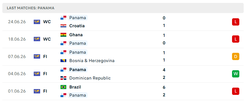 Nhận định WORLD CUP 2026 Panama vs Anh, 04h00 ngày 28/6