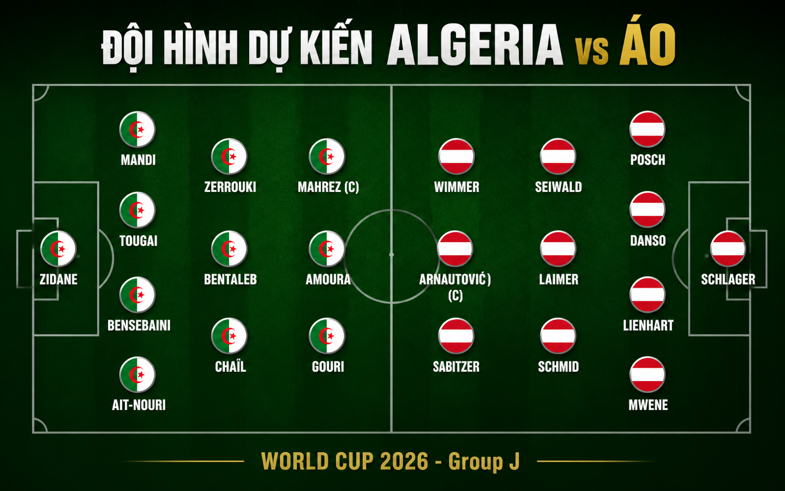 Nhận định WORLD CUP 2026 Algeria vs Áo 09h00 ngày 28/6