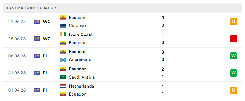 Nhận định WORLD CUP 2026 Ecuador vs Đức, 03h00 ngày 26/6