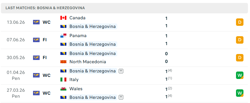 Nhận định bóng đá Thụy Sĩ vs Bosnia & Herzegovina, 02h00 ngày 19/6 - KQBD 247