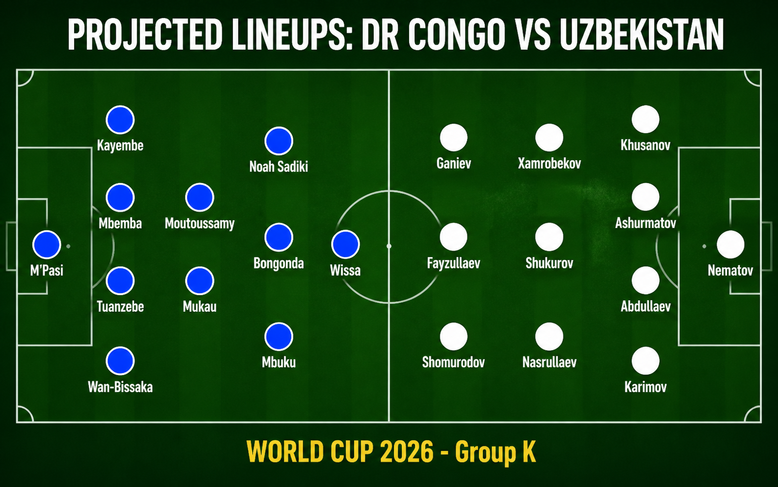 Nhận định WORLD CUP 2026 CHDC Congo vs Uzbekistan, 06h30 ngày 28/6
