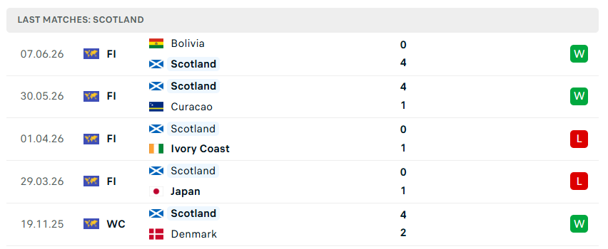 7. Nhận định bóng đá Scotland vs Haiti, 08h00 ngày 14/6