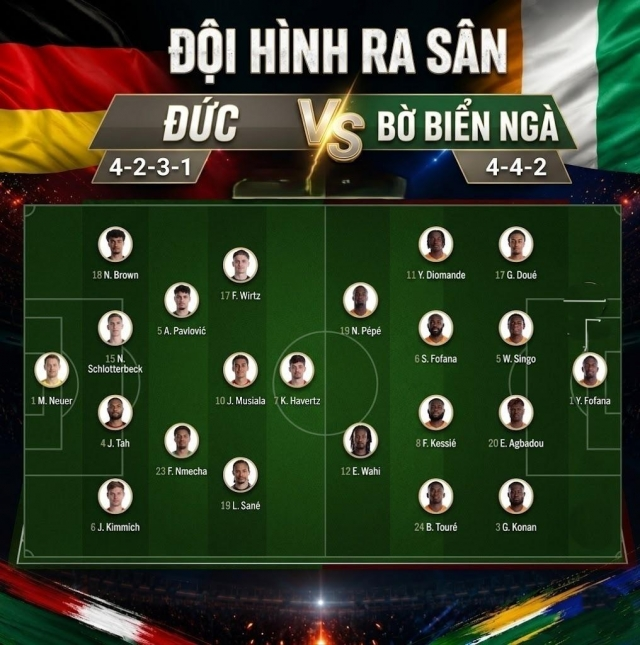 Nhận định WORLD CUP 2026 Đức vs Bờ Biển Ngà, 03h00 ngày 21/6