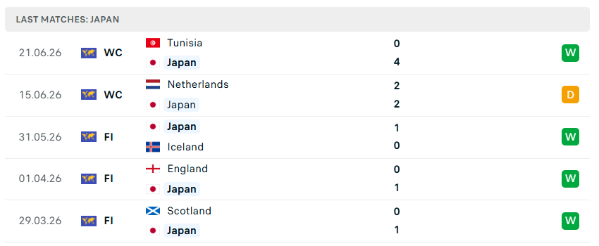 Nhận định WORLD CUP 2026 Nhật Bản vs Thụy Điển, 06h00 ngày 26/6