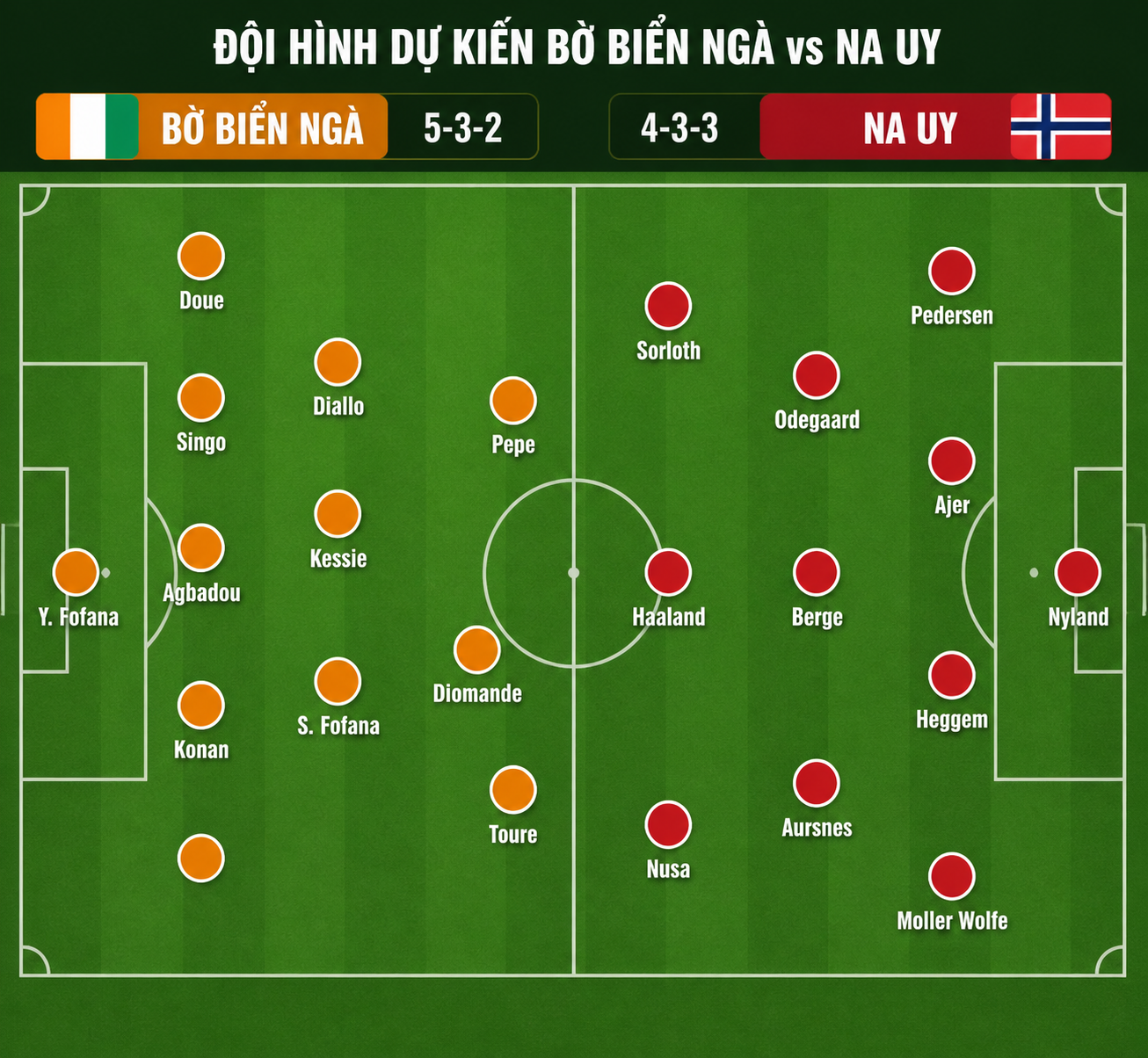 Nhận định WORLD CUP 2026 Bờ Biển Ngà vs Na Uy, 00h00 ngày 1/7