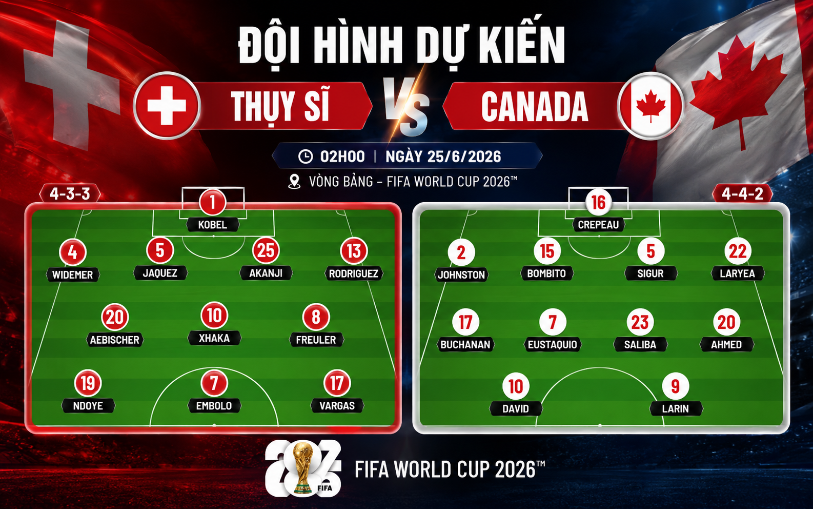 Nhận định WORLD CUP 2026 Thụy Sĩ vs Canada, 02h00 ngày 25/6