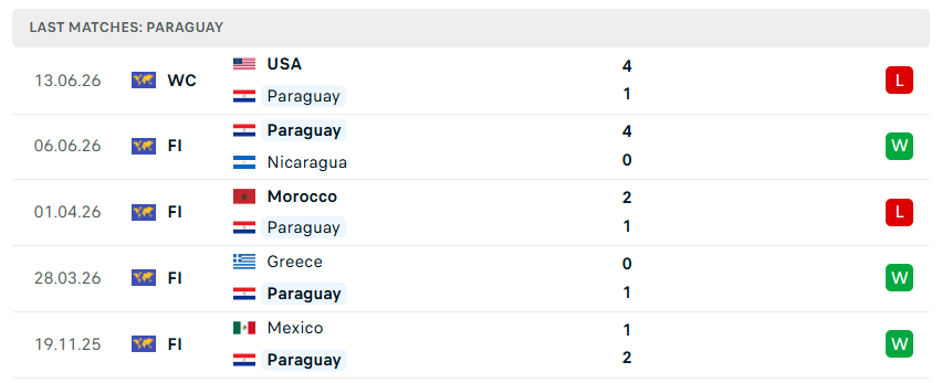 Nhận định bóng đá Thổ Nhĩ Kỳ vs Paraguay, 10h00 ngày 20/6 - KQBD 247