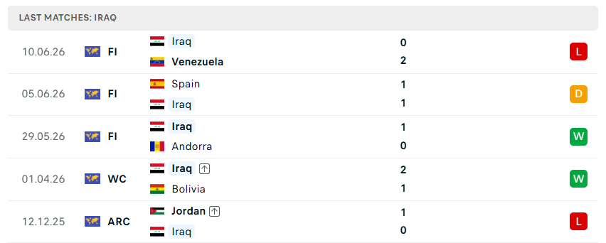 Nhận định bóng đá Na Uy vs Iraq, 05h00 ngày 17/6 - KQBD 247