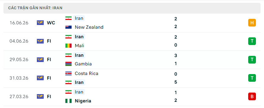 Nhận định WORLD CUP 2026 Bỉ vs Iran, 02h00 ngày 22/6