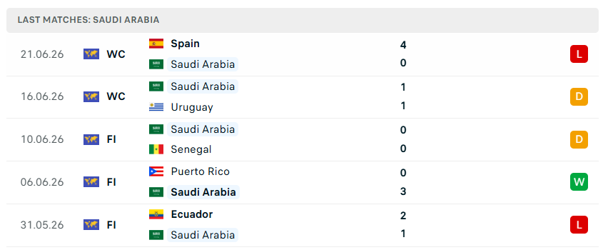Nhận định WORLD CUP 2026 Cape Verde vs Saudi Arabia, 07h00 ngày 27/6