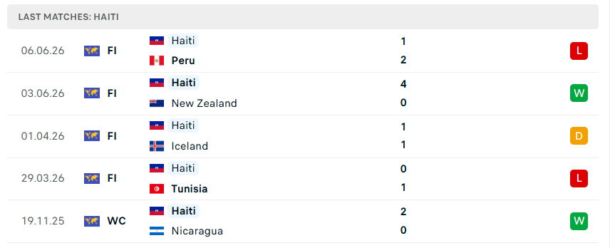 7. Nhận định bóng đá Scotland vs Haiti, 08h00 ngày 14/6