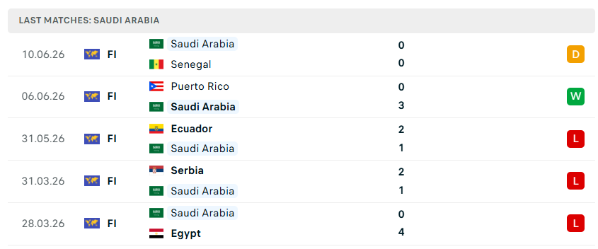 Nhận định bóng đá Saudi Arabia vs Uruguay, 05h00 ngày 16/6 - KQBD 247