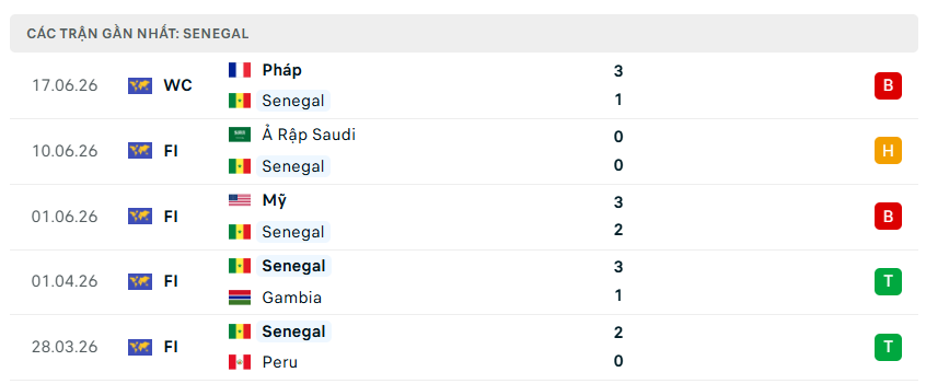 Nhận định WORLD CUP 2026 Na Uy vs Senegal, 07h00 ngày 23/6