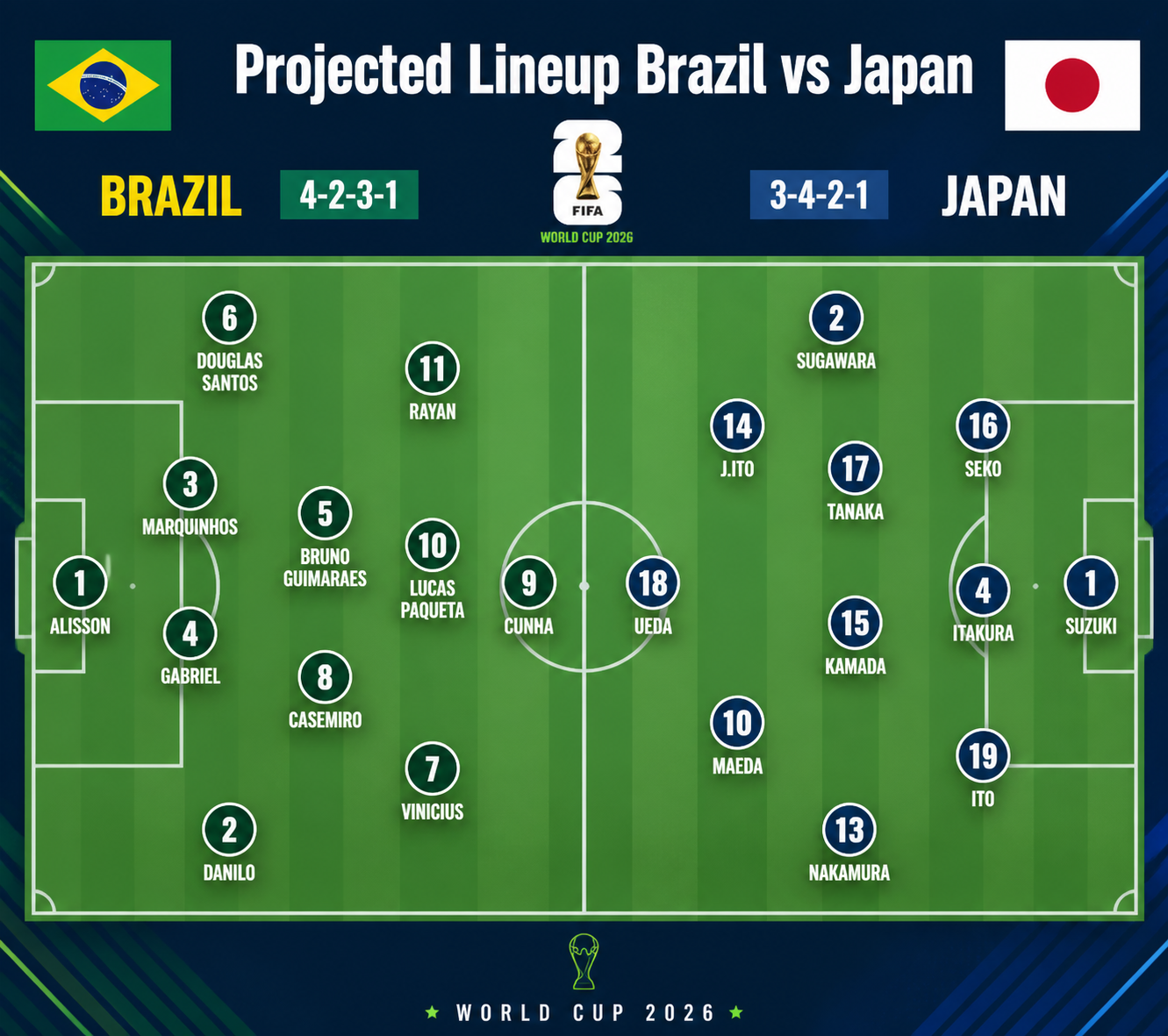 Nhận định WORLD CUP 2026 Brazil vs Nhật Bản, 00h00 ngày 30/6
