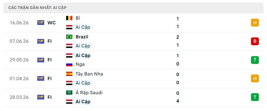 Nhận định WORLD CUP 2026 New Zealand vs Ai Cập, 08h00 ngày 22/6