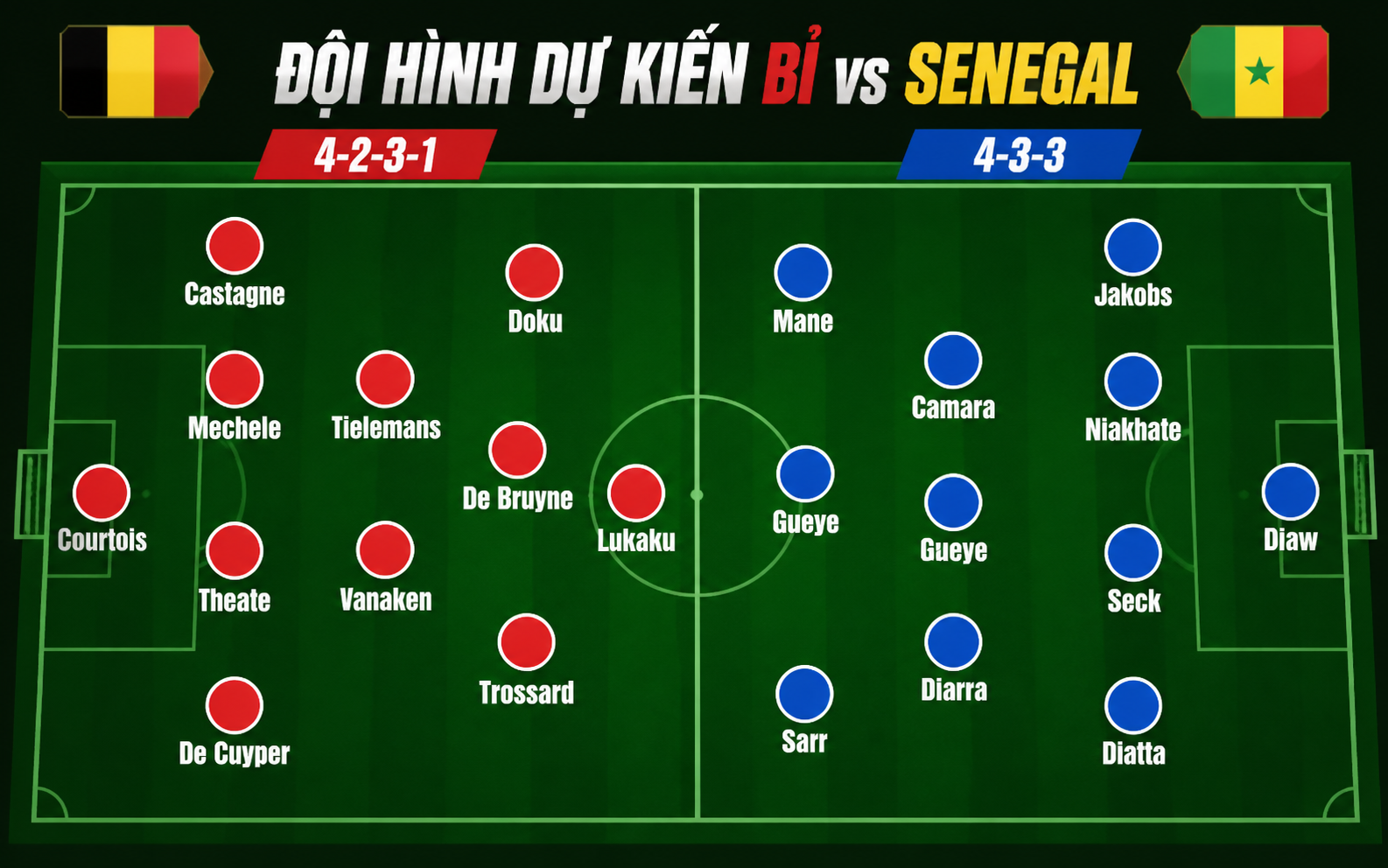 Nhận định WORLD CUP 2026 Bỉ vs Senegal, 03h00 ngày 2/7