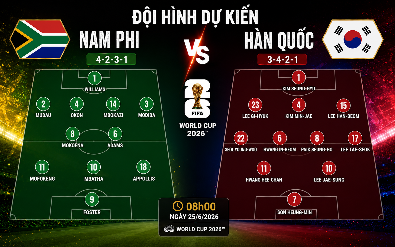 Nhận định WORLD CUP 2026 Nam Phi vs Hàn Quốc, 08h00 ngày 25/6