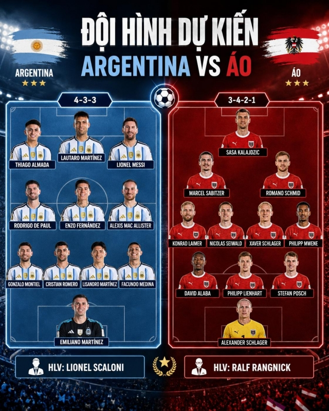 Nhận định WORLD CUP 2026 Argentina vs Áo, 00h00 ngày 23/6