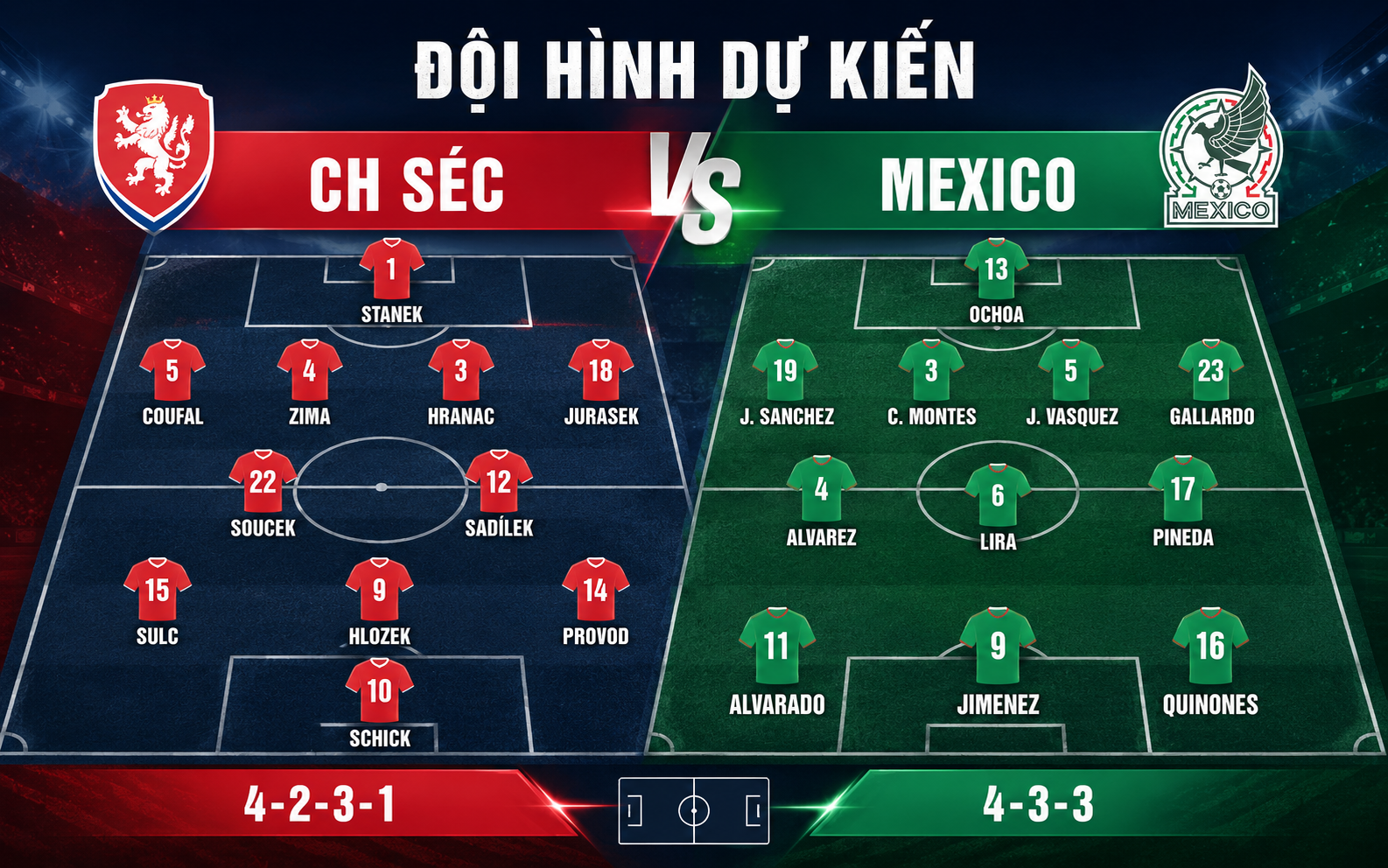 Nhận định WORLD CUP 2026 CH Séc vs Mexico, 08h00 ngày 25/6