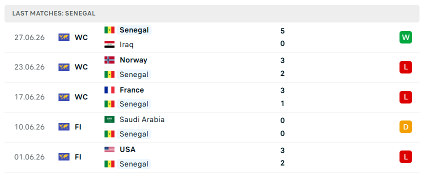 Nhận định WORLD CUP 2026 Bỉ vs Senegal, 03h00 ngày 2/7