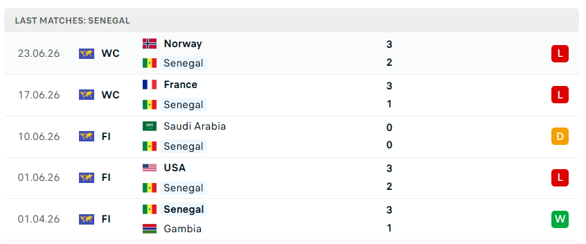 Nhận định WORLD CUP 2026 Senegal vs Iraq, 02h00 ngày 27/6