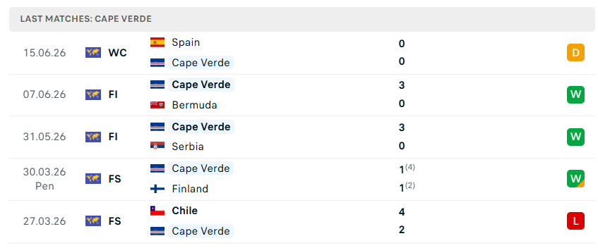 Nhận định WORLD CUP 2026 Uruguay vs Cape Verde, 05h00 ngày 22/6
