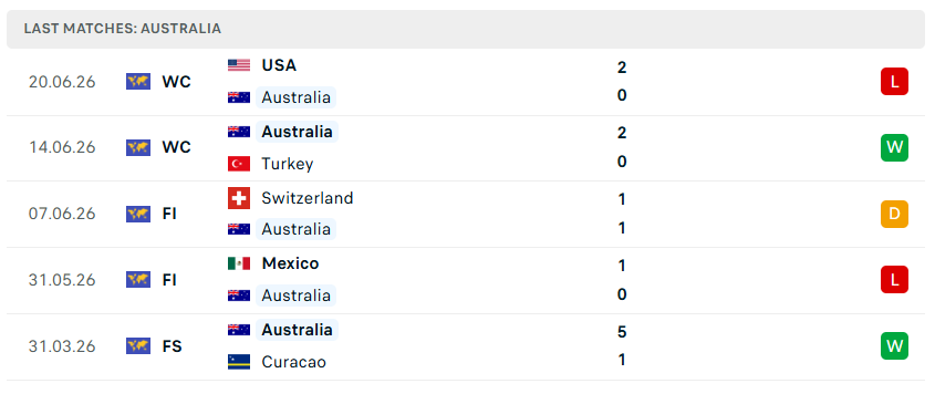 Nhận định WORLD CUP 2026 Paraguay vs Australia, 09h00 ngày 26/6