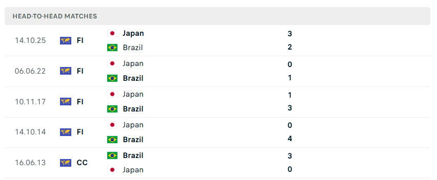 Nhận định WORLD CUP 2026 Brazil vs Nhật Bản, 00h00 ngày 30/6