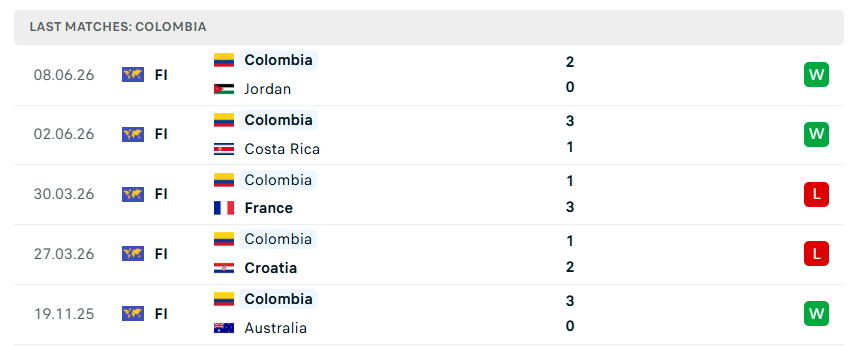 Nhận định bóng đá Colombia vs Uzbekistan, 09h00 ngày 18/6 - KQBD 247