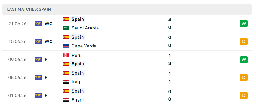 Nhận định WORLD CUP 2026 Uruguay vs Tây Ban Nha, 07h00 ngày 27/6