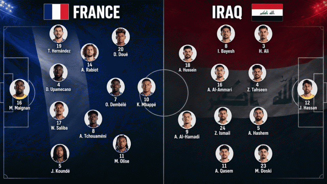 Nhận định WORLD CUP 2026 Pháp vs Iraq, 04h00 ngày 23/6