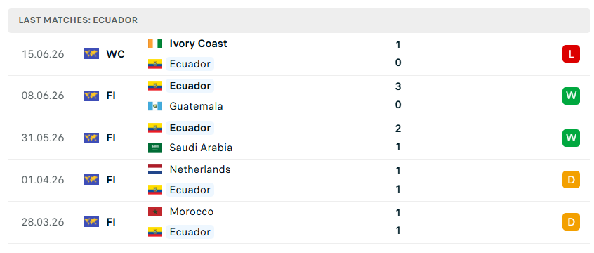 Nhận định WORLD CUP 2026 Ecuador vs Curacao, 07h00 ngày 21/6