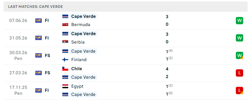 Nhận định bóng đá Tây Ban Nha vs Cape Verde, 23h00 ngày 15/6 - KQBD 247
