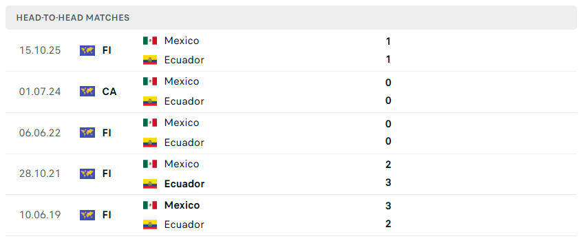 Nhận định WORLD CUP 2026 Mexico vs Ecuador, 08h00 ngày 1/7