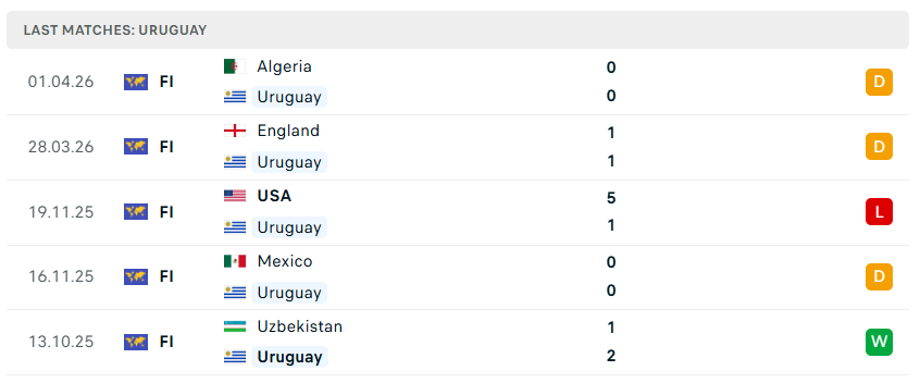 Nhận định bóng đá Saudi Arabia vs Uruguay, 05h00 ngày 16/6 - KQBD 247