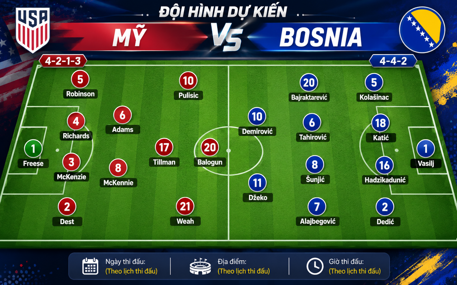 Nhận định WORLD CUP 2026 Mỹ vs Bosnia, 07h00 ngày 2/7