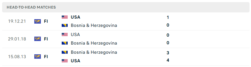 Nhận định WORLD CUP 2026 Mỹ vs Bosnia, 07h00 ngày 2/7