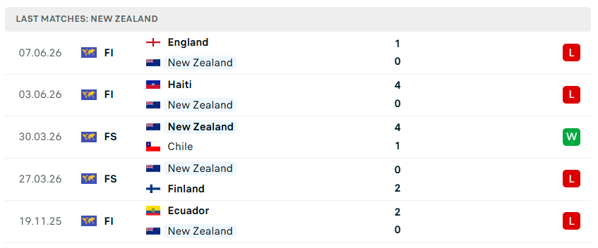 Nhận định bóng đá Iran vs New Zealand, 08h00 ngày 16/6 - KQBD 247