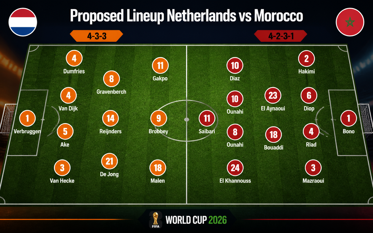 Nhận định WORLD CUP 2026 Hà Lan vs Morocco, 08h00 ngày 30/6