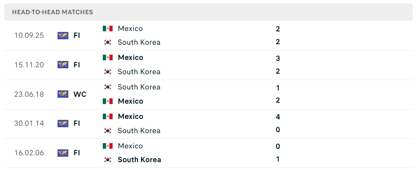 Nhận định bóng đá Mexico vs Hàn Quốc, 08h00 ngày 19/6 - KQBD 247