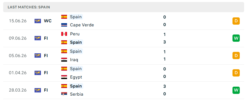 Nhận định WORLD CUP 2026 Tây Ban Nha vs Saudi Arabia, 23h00 ngày 21/6