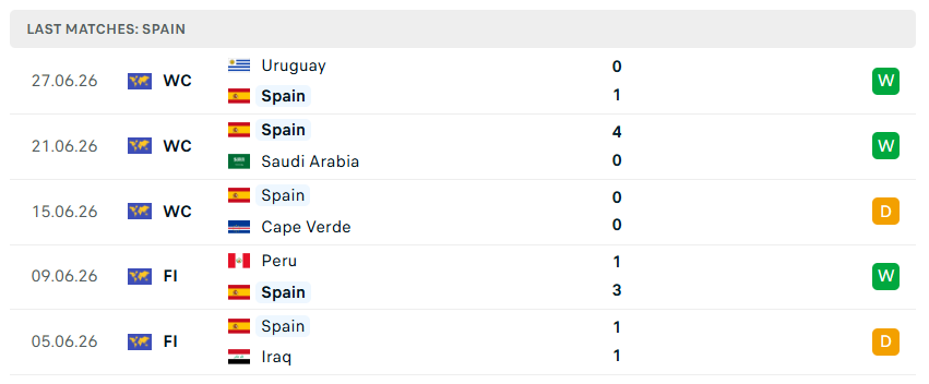 Nhận định WORLD CUP 2026 Tây Ban Nha vs Áo, 02h00 ngày 3/7