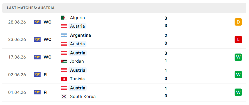 Nhận định WORLD CUP 2026 Tây Ban Nha vs Áo, 02h00 ngày 3/7