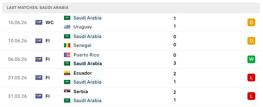 Nhận định WORLD CUP 2026 Tây Ban Nha vs Saudi Arabia, 23h00 ngày 21/6