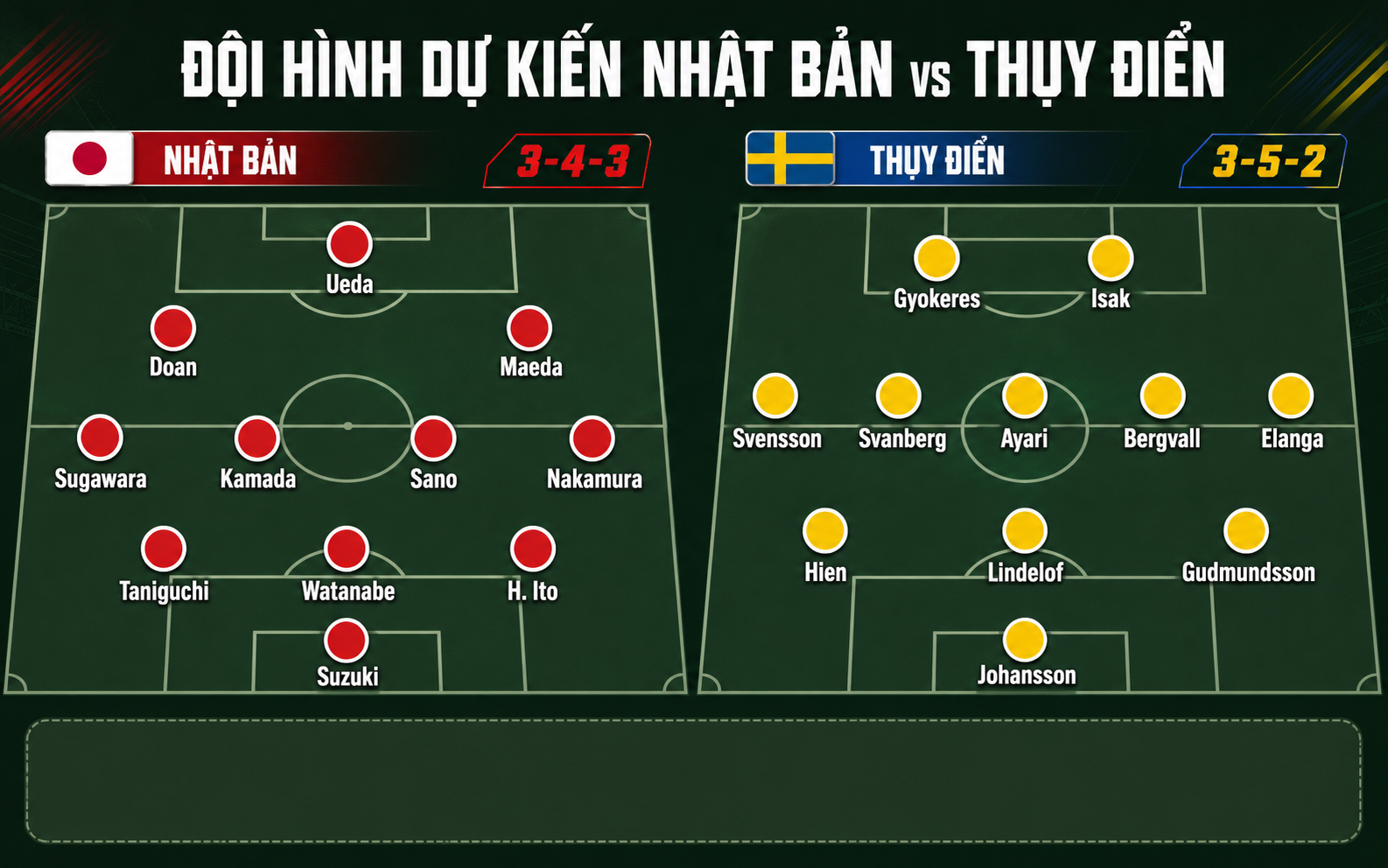 Nhận định WORLD CUP 2026 Nhật Bản vs Thụy Điển, 06h00 ngày 26/6