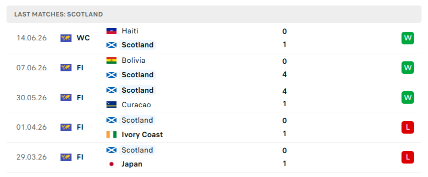 Nhận định bóng đá Morocco vs Scotland, 05h00 ngày 20/6 - KQBD 247