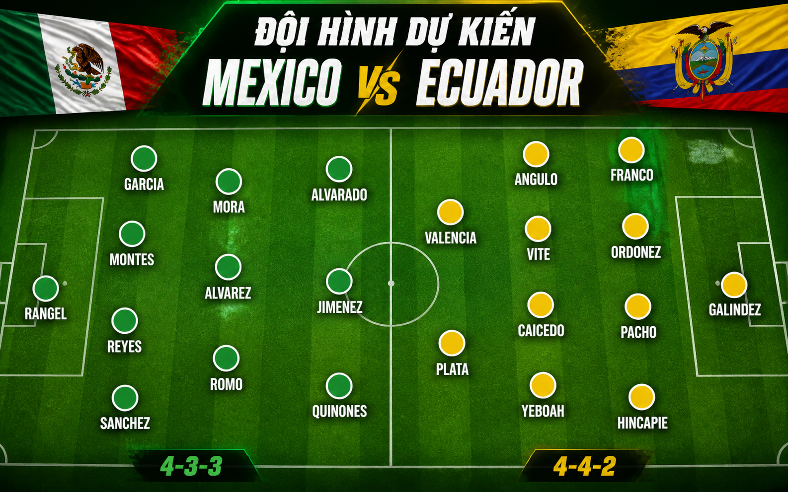 Nhận định WORLD CUP 2026 Mexico vs Ecuador, 08h00 ngày 1/7