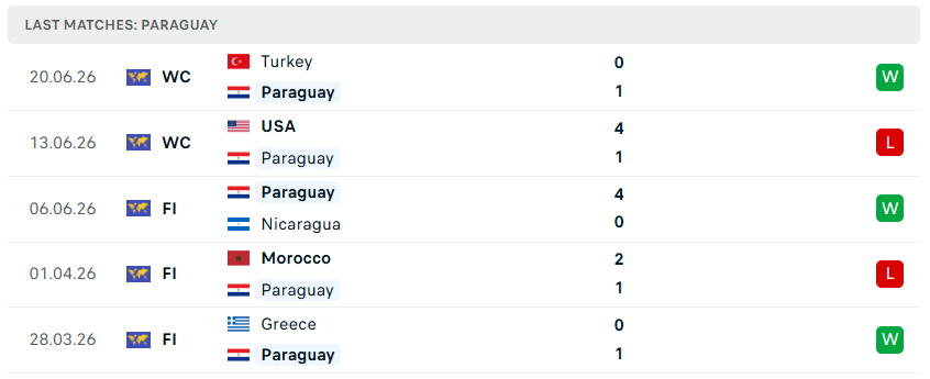 Nhận định WORLD CUP 2026 Paraguay vs Australia, 09h00 ngày 26/6