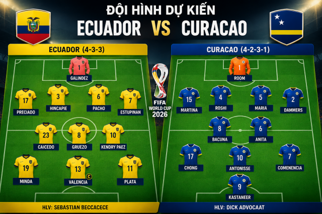 Nhận định WORLD CUP 2026 Ecuador vs Curacao, 07h00 ngày 21/6